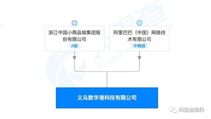 阿里巴巴與浙江中國小商品城聯合成立科技公司，注冊資本5000萬進軍計算機軟硬件零售